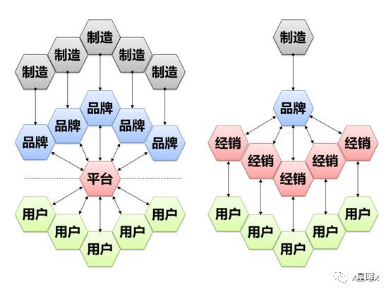 照明渠道经销的困境与机遇