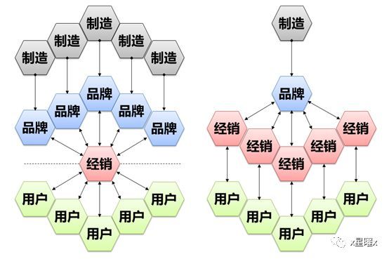 照明渠道经销的困境与机遇