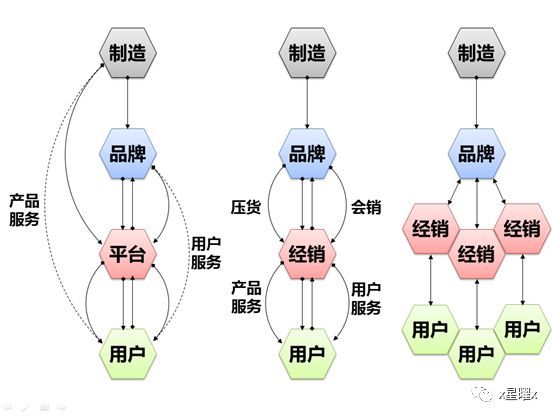 照明渠道经销的困境与机遇