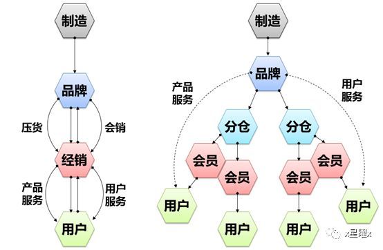 照明渠道经销的困境与机遇