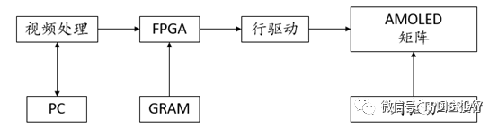 AMOLED驱动原理、驱动电路设计及驱动补偿介紹