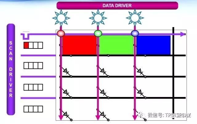 AMOLED驱动原理、驱动电路设计及驱动补偿介紹