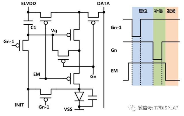 AMOLED驱动原理、驱动电路设计及驱动补偿介紹