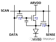 AMOLED驱动原理、驱动电路设计及驱动补偿介紹