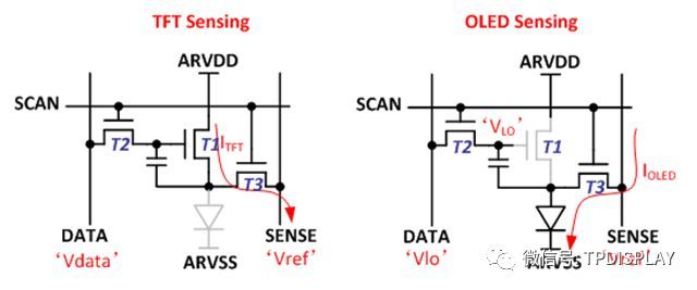 AMOLED驱动原理、驱动电路设计及驱动补偿介紹