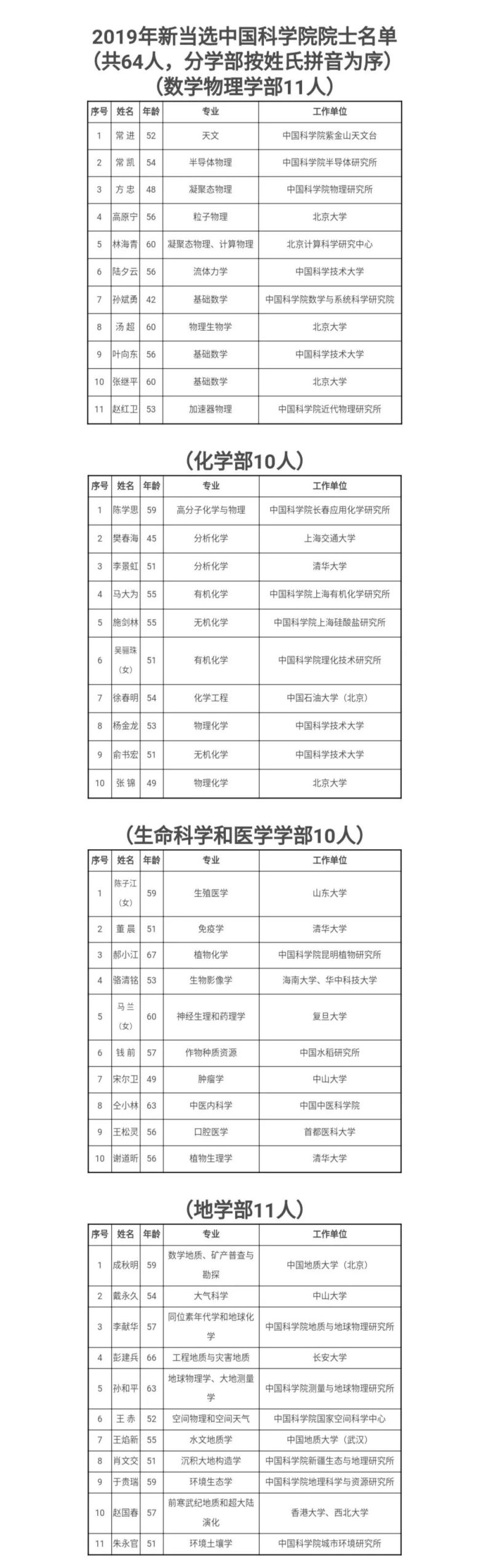 官宣！江风益教授当选中国科学院院士！