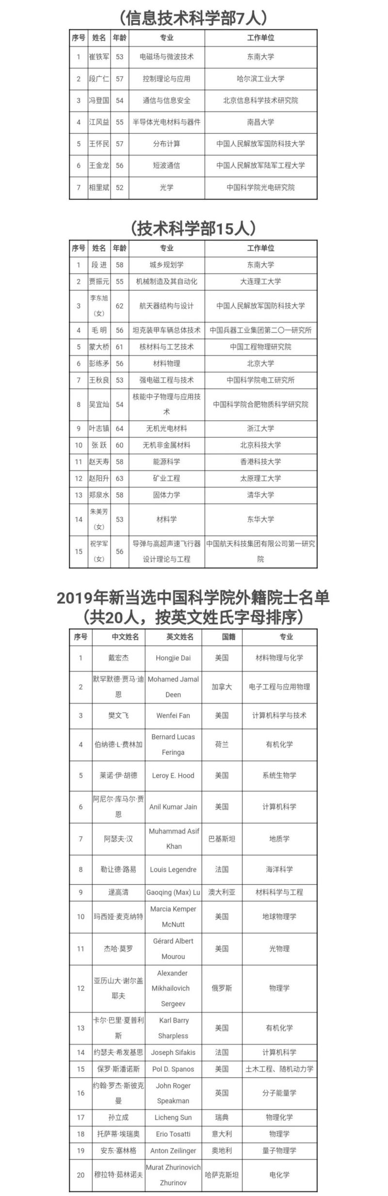 官宣！江风益教授当选中国科学院院士！