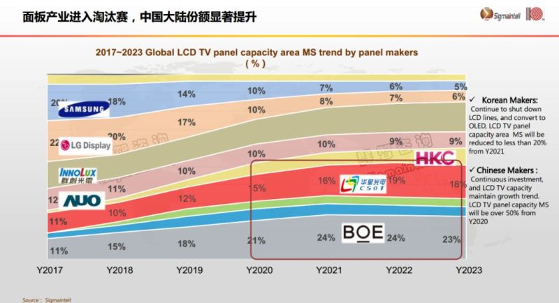 群智咨询发表全球显示市场2020年四大发展机会主题演讲