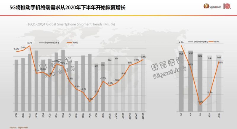 群智咨询发表全球显示市场2020年四大发展机会主题演讲