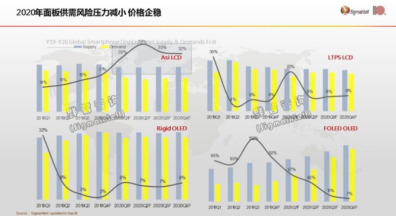 群智咨询发表全球显示市场2020年四大发展机会主题演讲
