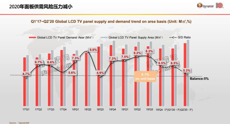 群智咨询发表全球显示市场2020年四大发展机会主题演讲