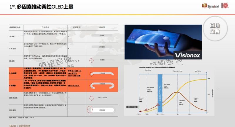 群智咨询发表全球显示市场2020年四大发展机会主题演讲