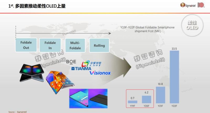 群智咨询发表全球显示市场2020年四大发展机会主题演讲
