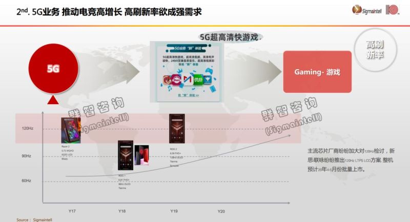 群智咨询发表全球显示市场2020年四大发展机会主题演讲