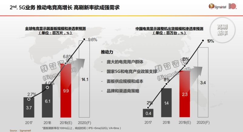 群智咨询发表全球显示市场2020年四大发展机会主题演讲