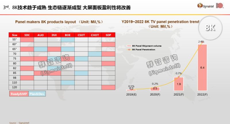 群智咨询发表全球显示市场2020年四大发展机会主题演讲