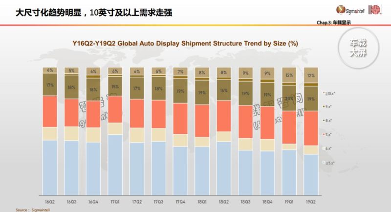 群智咨询发表全球显示市场2020年四大发展机会主题演讲