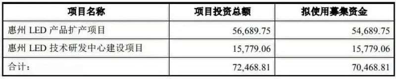 聚飞光电向“多点开花”进阶