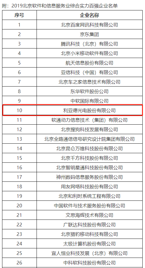 利亚德集团蝉联三届“北京软件和信息服务业综合实力百强企业”