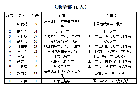 祝贺南昌大学副校长江风益当选中国科学院院士，附2019年中国科学院新当选院士名单