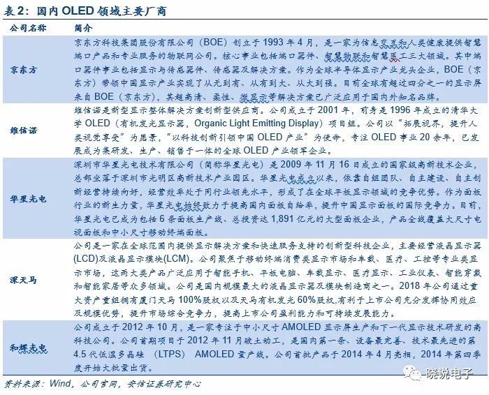 华为折叠屏Mate X 5G手机“秒售罄”！柔性屏等产业链全面盘点