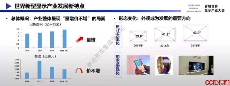 完整版PPT！赛迪智库发布《新型显示产业发展白皮书（2019年）》