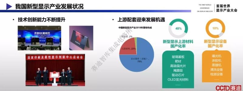 完整版PPT！赛迪智库发布《新型显示产业发展白皮书（2019年）》