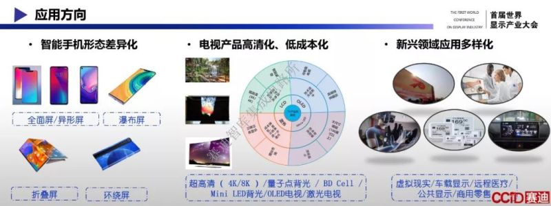完整版PPT！赛迪智库发布《新型显示产业发展白皮书（2019年）》