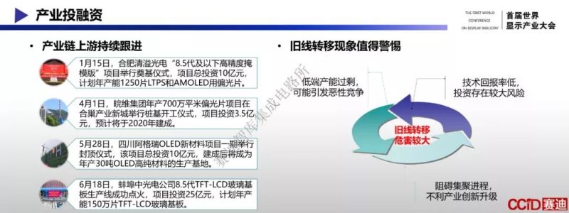 完整版PPT！赛迪智库发布《新型显示产业发展白皮书（2019年）》