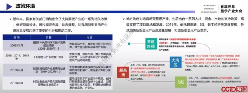 完整版PPT！赛迪智库发布《新型显示产业发展白皮书（2019年）》