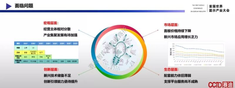 完整版PPT！赛迪智库发布《新型显示产业发展白皮书（2019年）》
