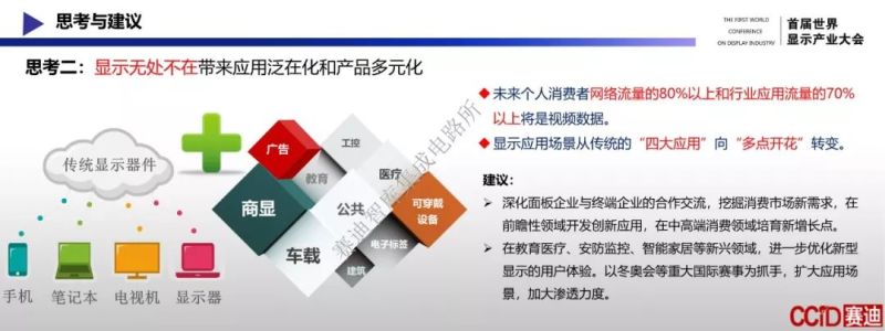 完整版PPT！赛迪智库发布《新型显示产业发展白皮书（2019年）》