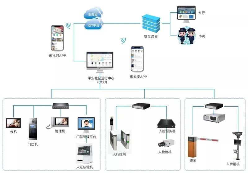 5G+AIOT趋势下，智慧社区的发展机遇与变化