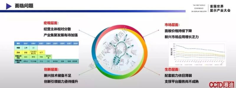 《新型显示产业发展白皮书（2019年）》发布！