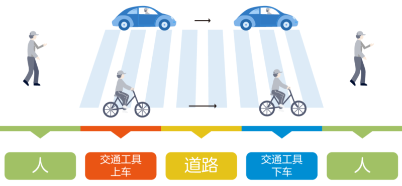 科普：5G是怎么调制的？