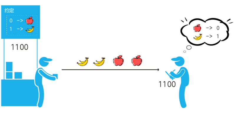 科普：5G是怎么调制的？