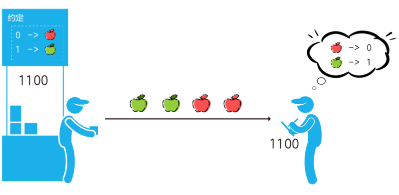 科普：5G是怎么调制的？