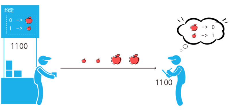 科普：5G是怎么调制的？