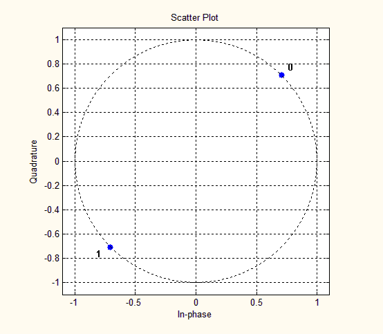 科普：5G是怎么调制的？