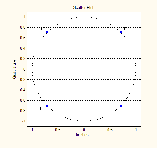 科普：5G是怎么调制的？