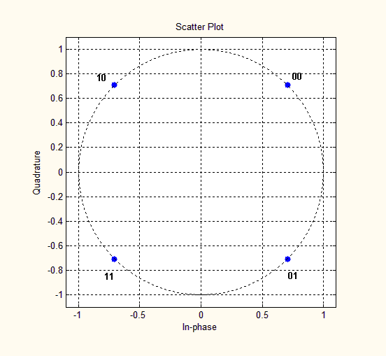 科普：5G是怎么调制的？