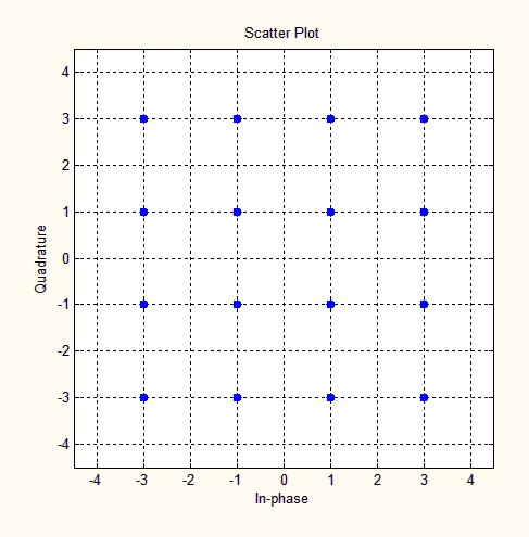科普：5G是怎么调制的？