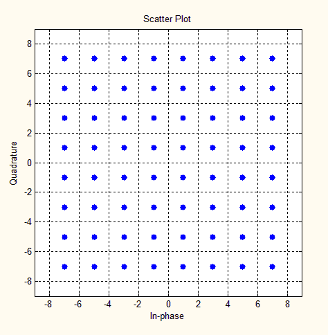 科普：5G是怎么调制的？