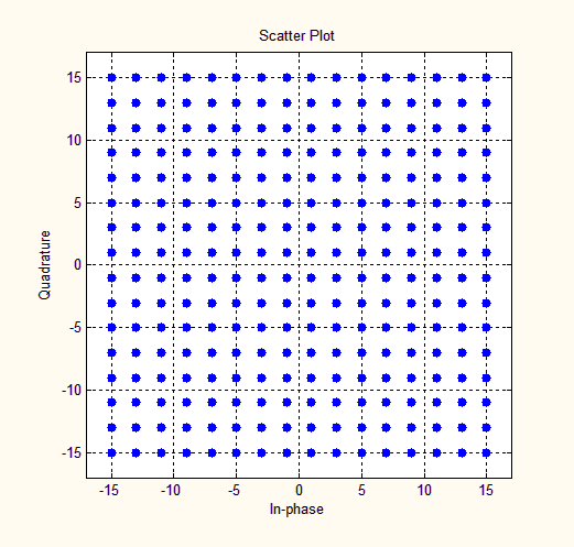 科普：5G是怎么调制的？
