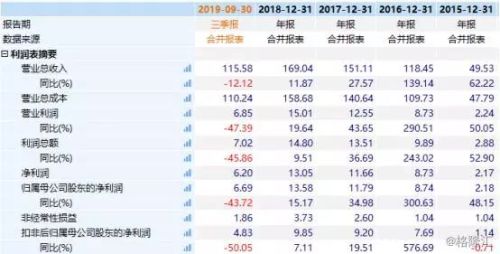 行家说