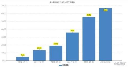 行家说