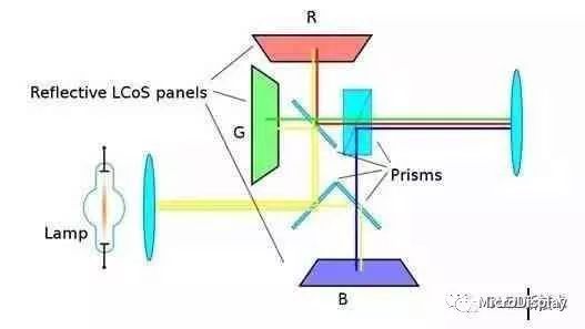 浅谈Micro OLED技术于VR/AR中应用