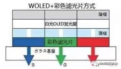 浅谈Micro OLED技术于VR/AR中应用