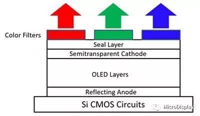 浅谈Micro OLED技术于VR/AR中应用