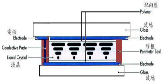 浅谈Micro OLED技术于VR/AR中应用